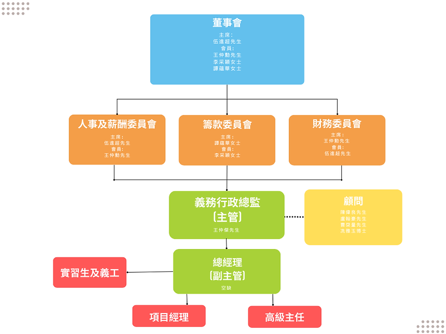 架構圖.png