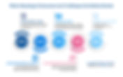 What's Buzzing in Consumer Law? A Glimpse into Online Chatter