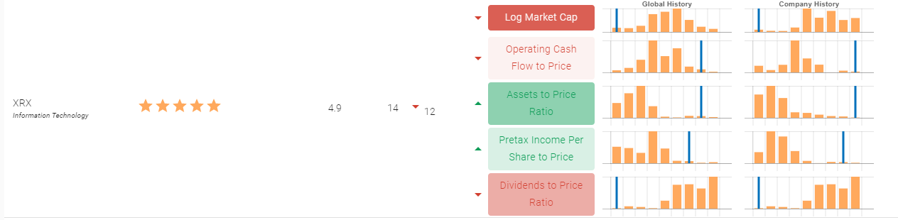 XRX relative valuation