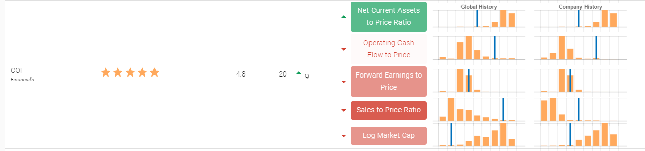 COF relative valuation