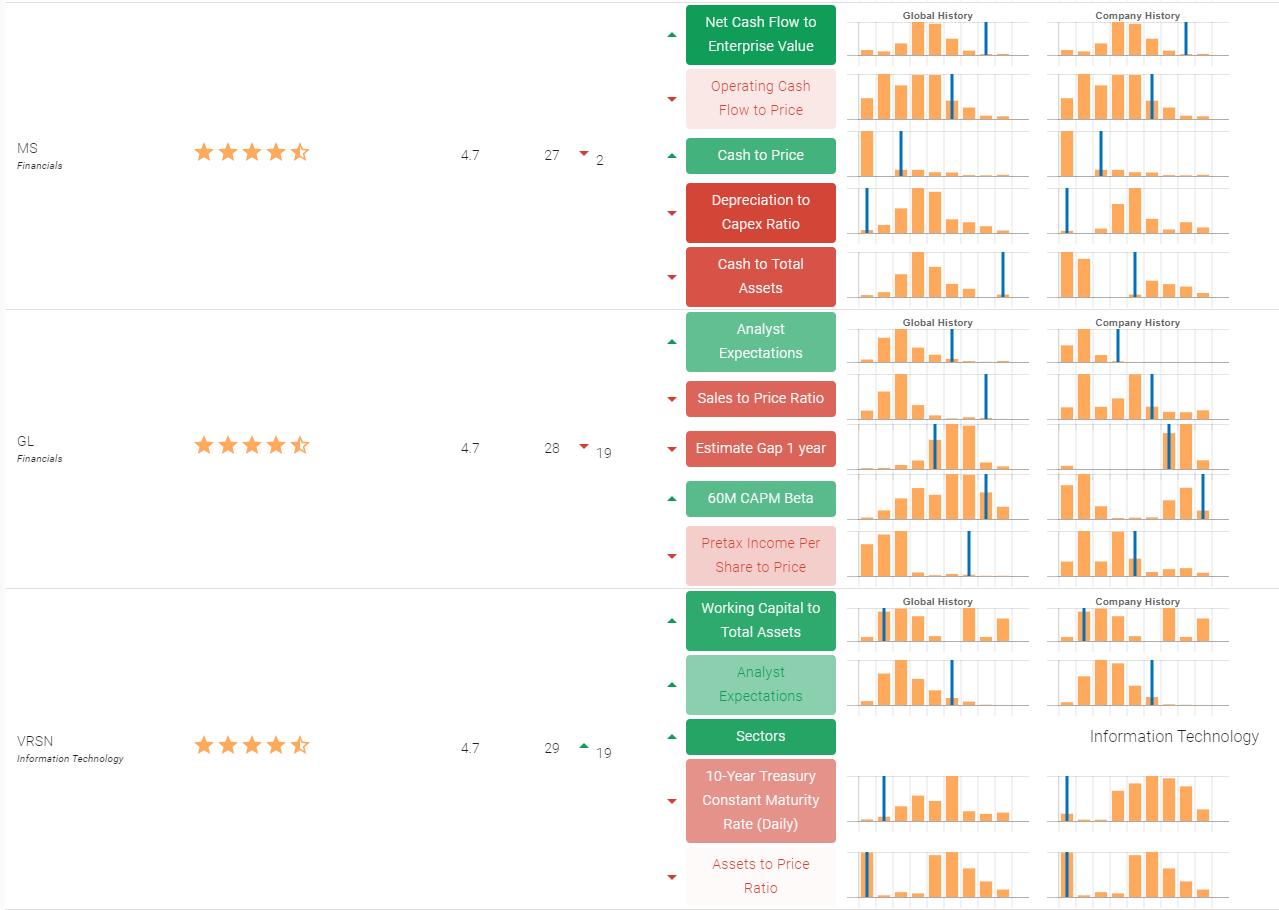 Boosted.ai relative valuation