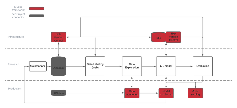 methodology - System (3).png
