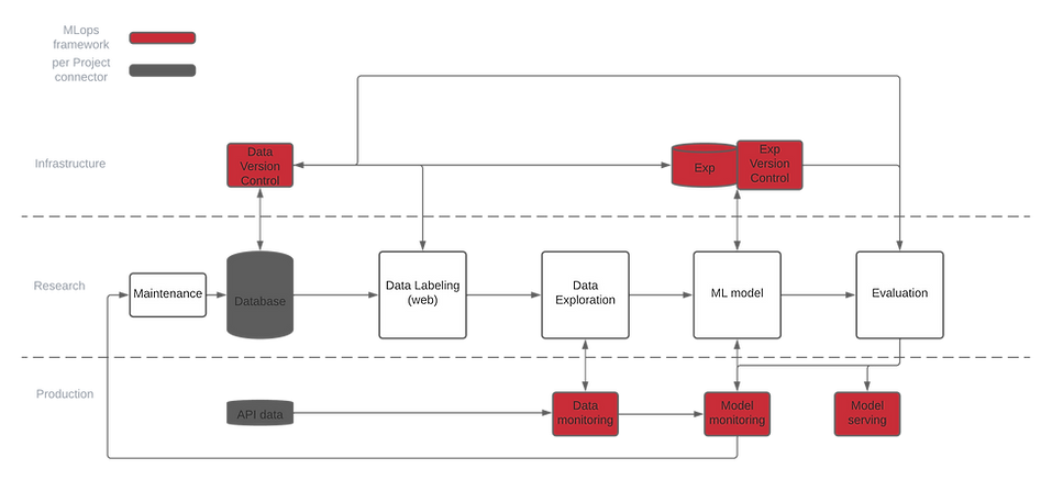 methodology - System (3).png