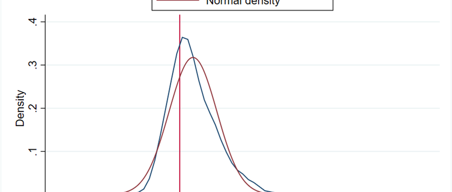 IHS4 Consumption Aggregates and Covariates