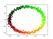 circular coordinates.png