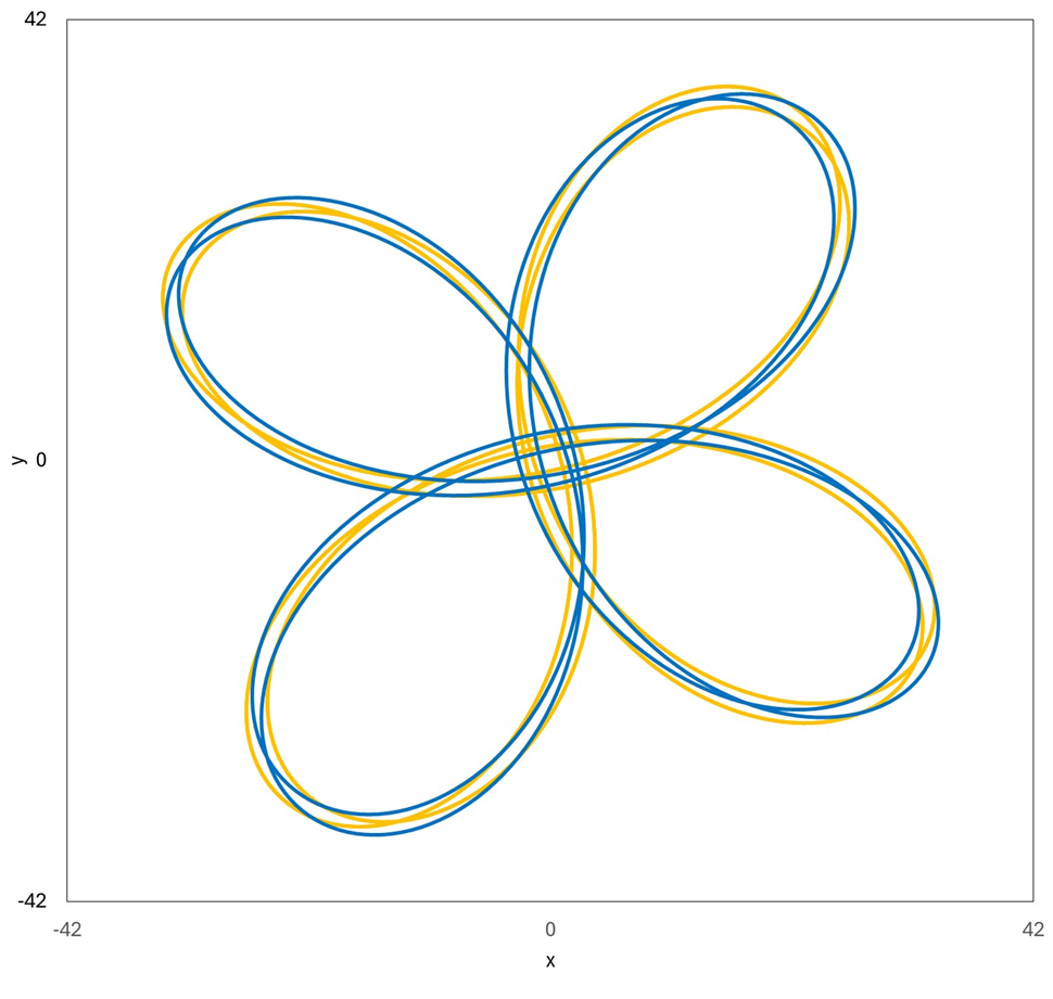 The Force of Deceleration