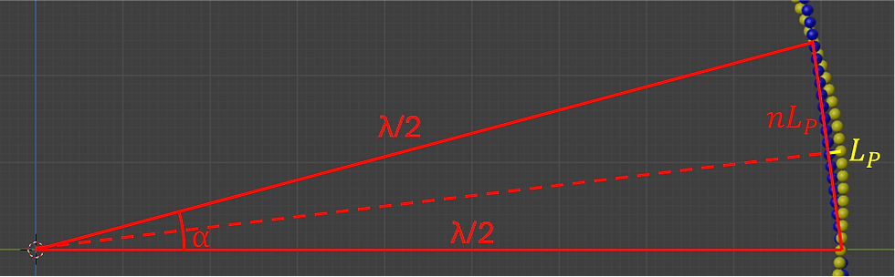 The Wavelength – Central Angle Correlation of Light
