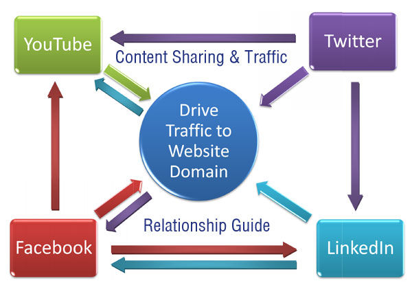 Silver Frog Social Marketing img