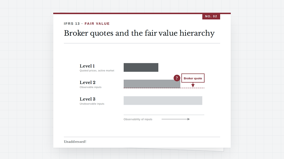 Working-paper illustration: where a broker quote sits in the Level 1, 2 and 3 fair value hierarchy (IFRS 13)