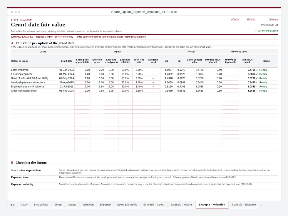 Share option expense template – Valuation tab: Black-Scholes fair value per option at the grant date (worked example)