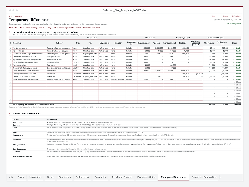 Deferred tax template – Differences tab: carrying amounts, tax bases and temporary differences (worked example)