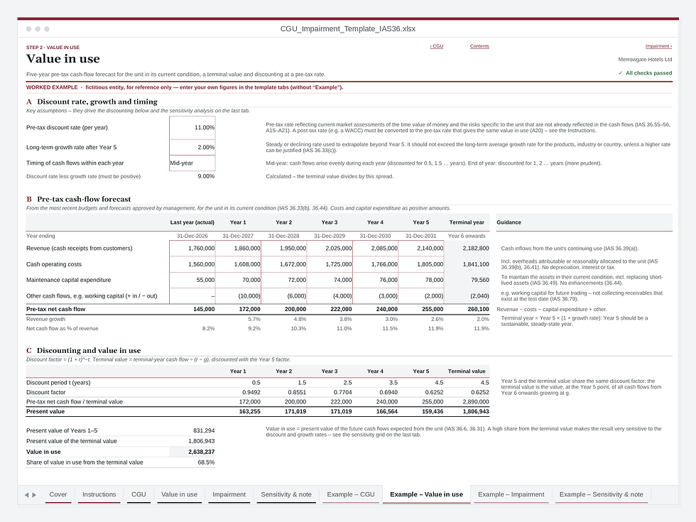 CGU impairment template – Value in use tab: five-year pre-tax forecast and terminal value (worked example)