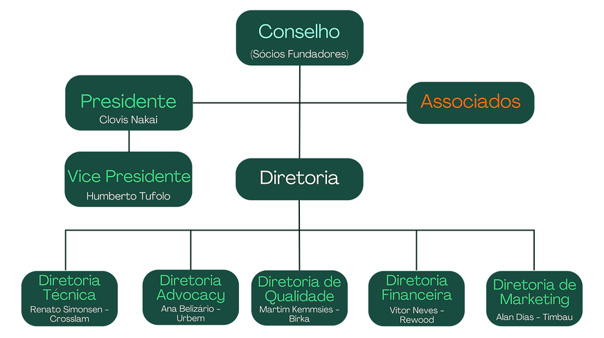 Apresentação verde profissional agronegócio (1).png