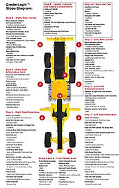 Motor grader pre-use inspection stops diagram