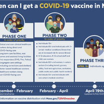 COVID Vaccines now available for those 16+ years old