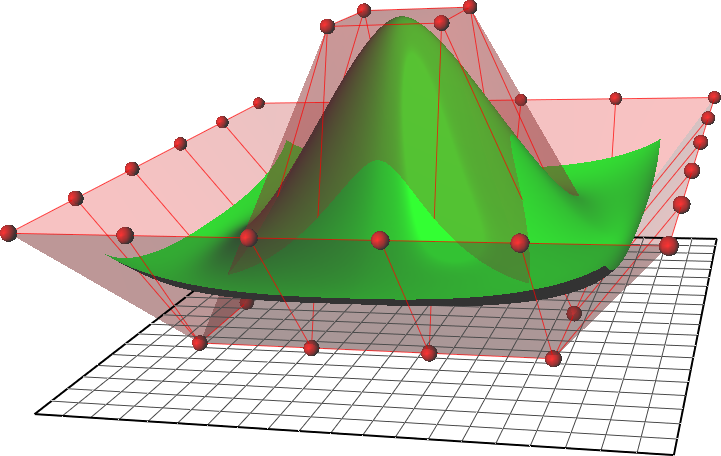 NURBS