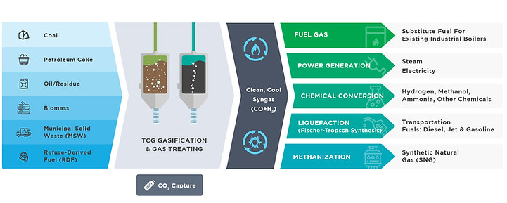 TCG-syngas_application.jpg