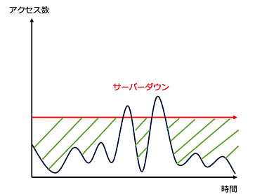 従来までのWebサーバー.png