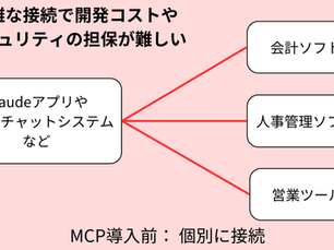 AIが人間のようにパソコンを操作して問い合わせ業務を処理できる!?最新のAIエージェントの動向とそれを実現するための技術を詳しく解説