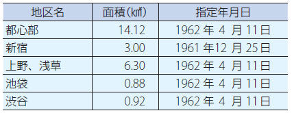 八重洲地下街㈱「建設史」より引用