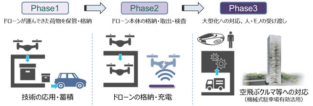 これからp9