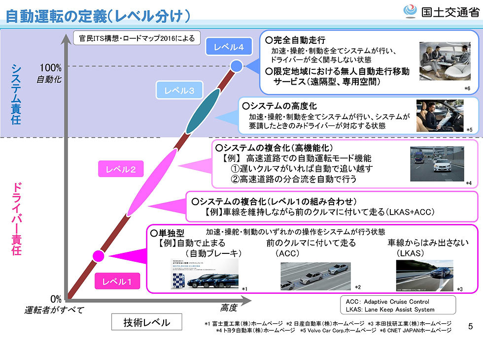 自動運転の定義