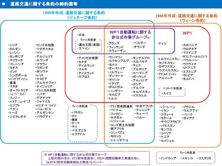 道路交通に関する条約の締結国等