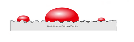 Grafik Wirkung normale desinfektion.png