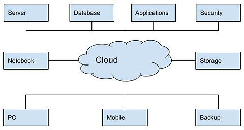 Cloud Computing (1).jpg