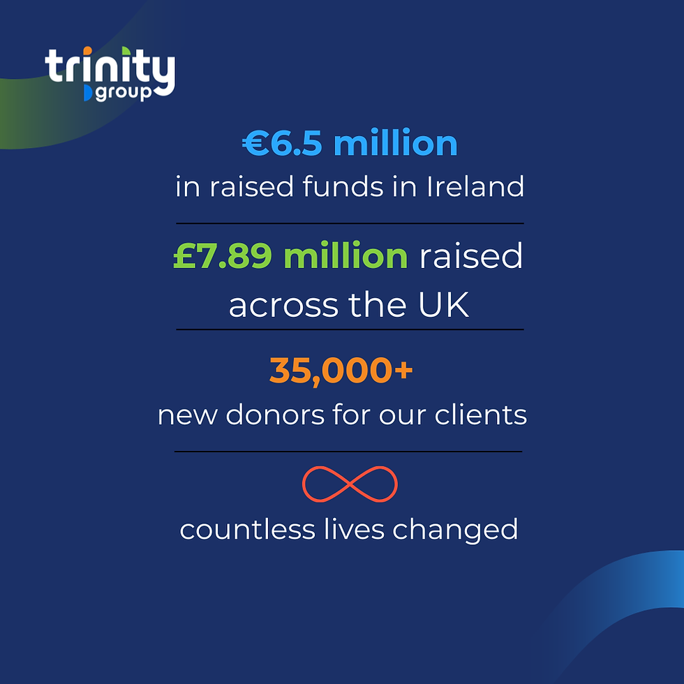 Trinity Group Fundraising Impact Report 2025