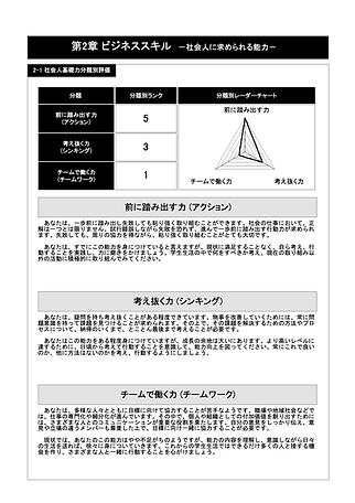 コアスキル適性検査 分析結果個人票【生徒用】-5(ドラッグされました).tiff