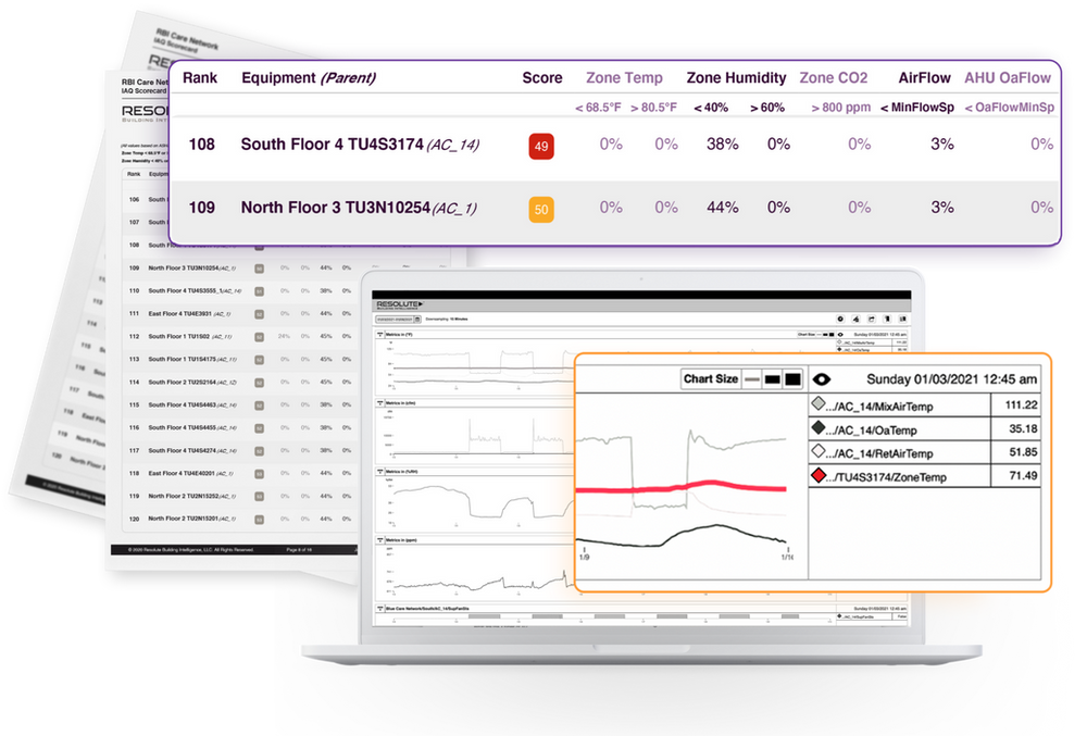 Indoor Air Quality Report