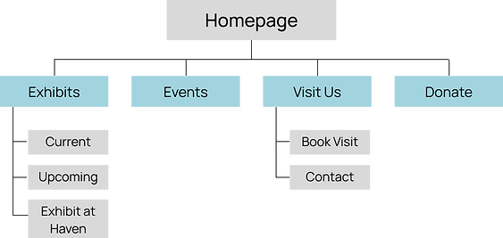 Sitemap.png