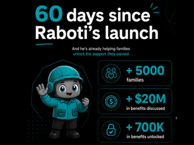 Raboti’s First 60 Days: From Concept to $720K in Benefits on the Way to Families