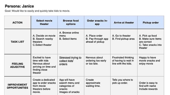 User Journey Map Template.jpg