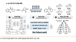 생성물 예측에서 불순물 예측까지: AI 기반 유기반응 예측의 발전