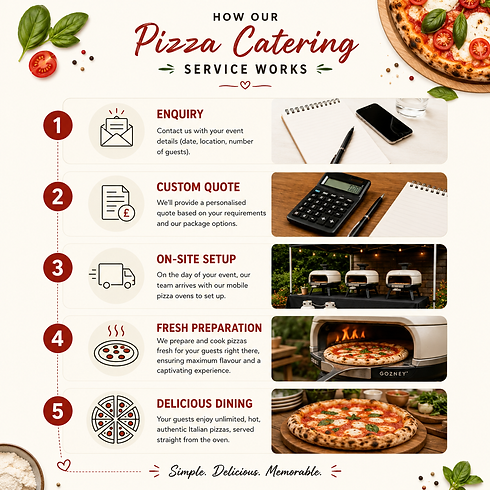 Catering service steps. Contact us.