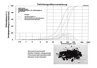 gummikurven-komp.webp