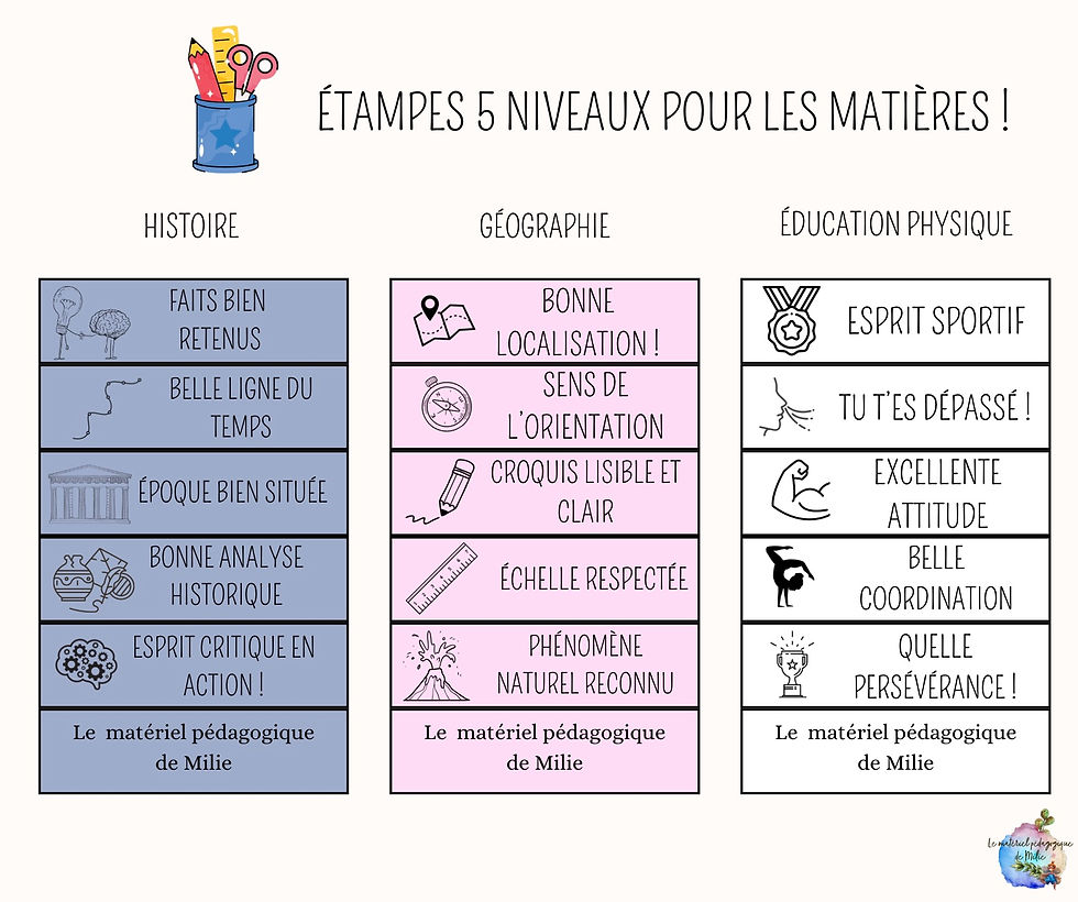 Étampe 5 en 1 : matières