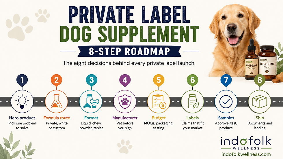 How to Launch a Private Label Dog Supplement Brand: A Step-by-Step Guide for 2026