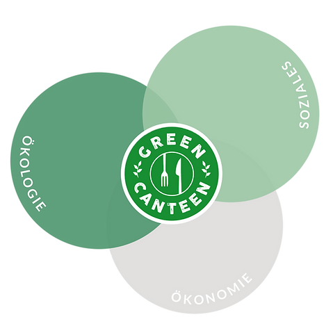 Greencanteen_Grafik_Blume.png