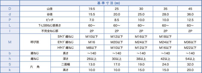 T-LSB_寸法表_edited.jpg