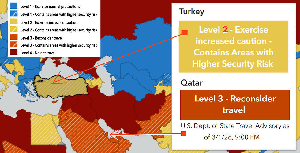 Reconsidering This Trip