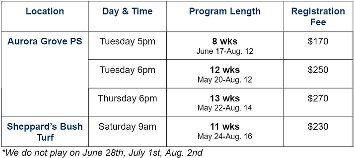2025 Summer - U5 Chart.png