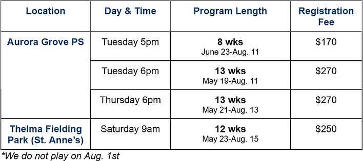 2026 Summer - U5 Chart.png