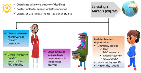Applying to Masters Programs in Europe