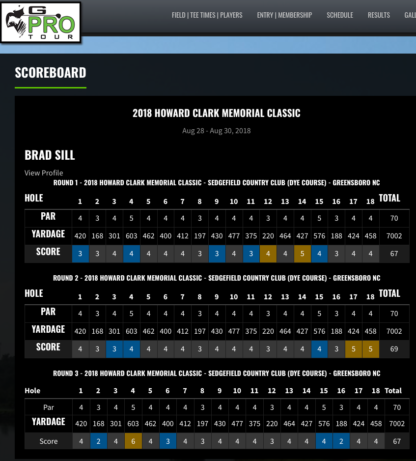 2018 aug sedgefield gpro.png