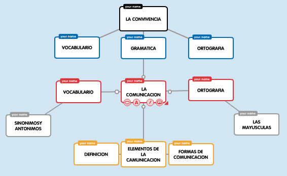 popplet convivencia ivan