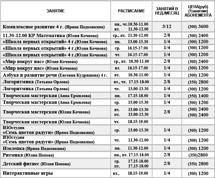 Расписание_ цена Непоседы.png