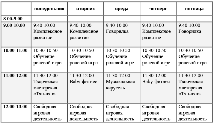 Режим дня Карапуз.png